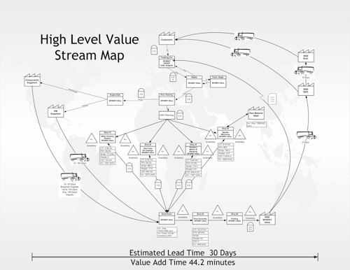 Enterprise Value Stream Assessment